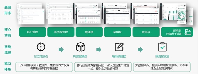 如何实现绿色可持续？这家企业以应用软件服务助您科学规划