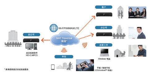 KX-VC1600CH 电脑动画设计的新锐伙伴
