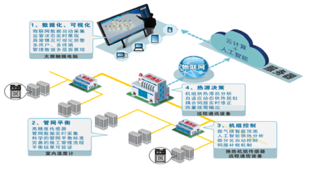 以科技创新引领传统供热产业转型升级——应用软件服务的核心作用