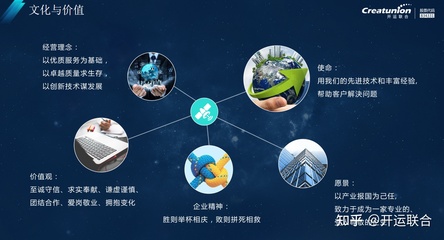 卫星管家整体解决方案——北京开运联合应用软件服务